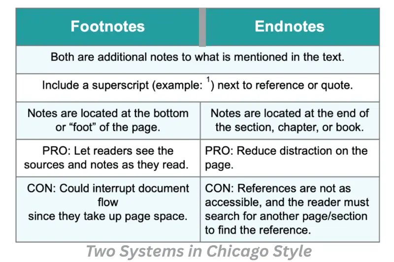 two systems in chicago style