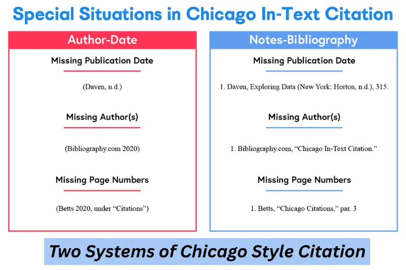 two systems of chicago style citation