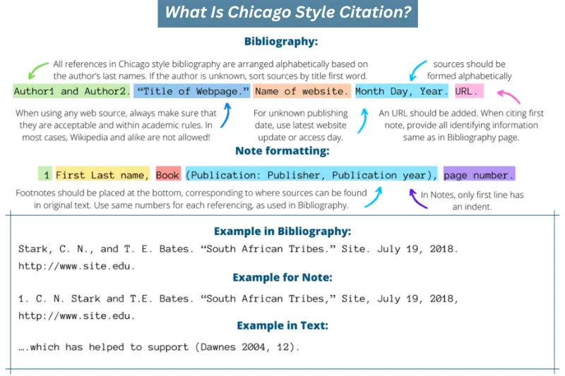 what is chicago style citation