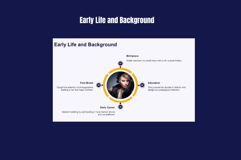 early life and background